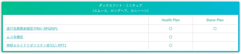 Pontely公式サイトにおけるミニチュアダックスフンドの推奨検査項目