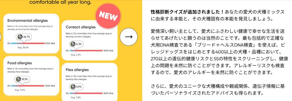 Embark犬DNA検査のBreed+Healthキットに含まれる、食物や環境など4種類のアレルギーリスク判定の公式記載（2026年7月時点）