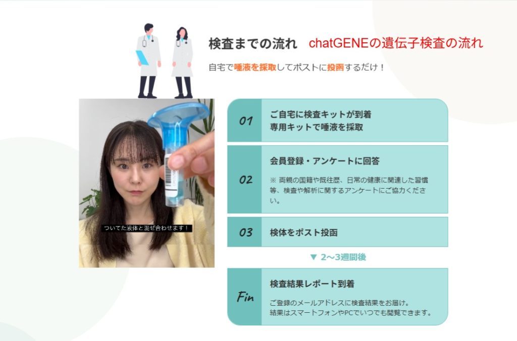 公式サイトに記載された遺伝子検査のご利用の流れ（2026年7月時点）