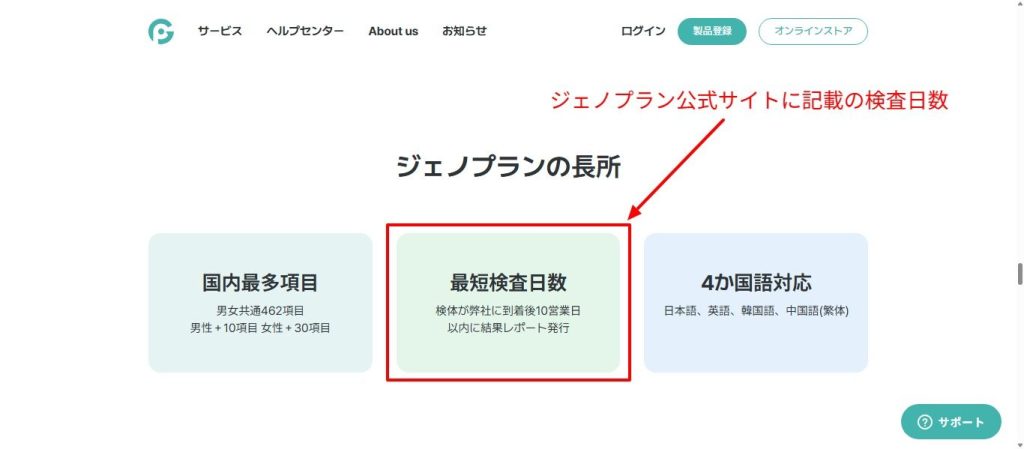 ジェノプラン公式サイトに記載された結果までの日数(10営業日以内)