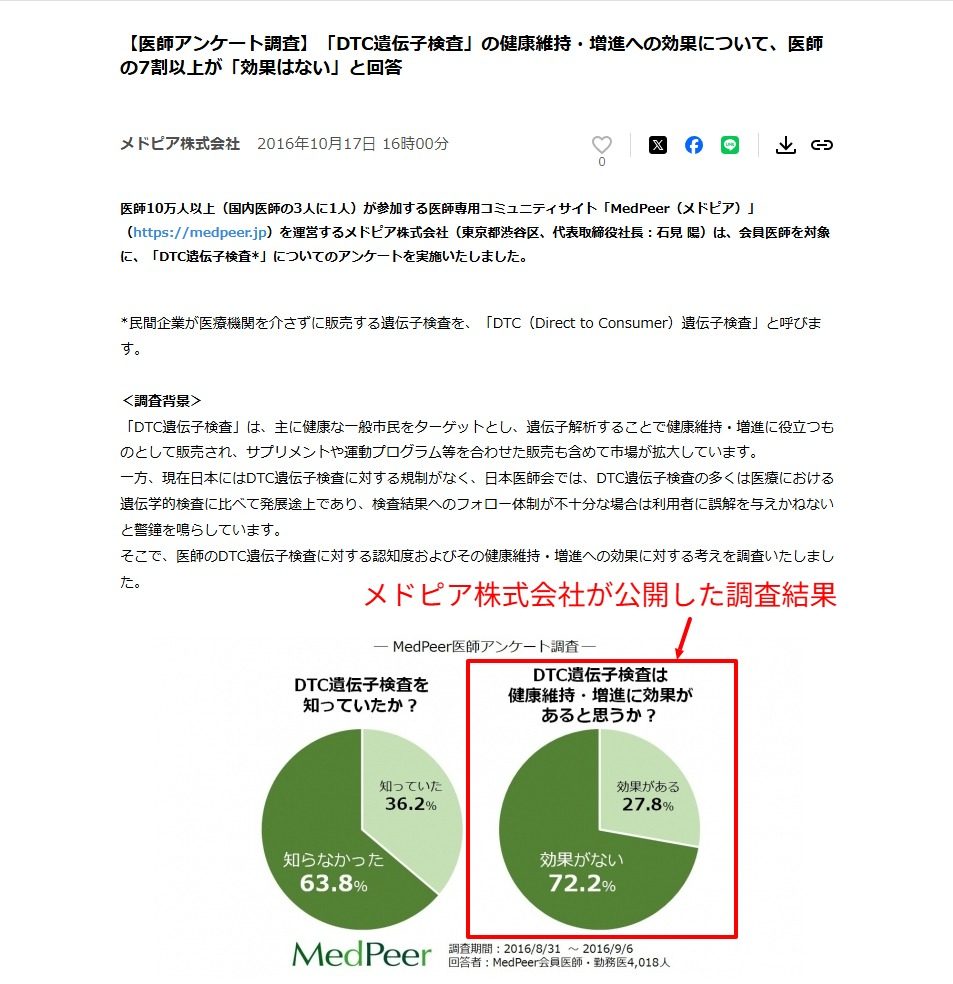 MedPeerによるDTC遺伝子検査の効果に関する医師へのアンケート調査結果