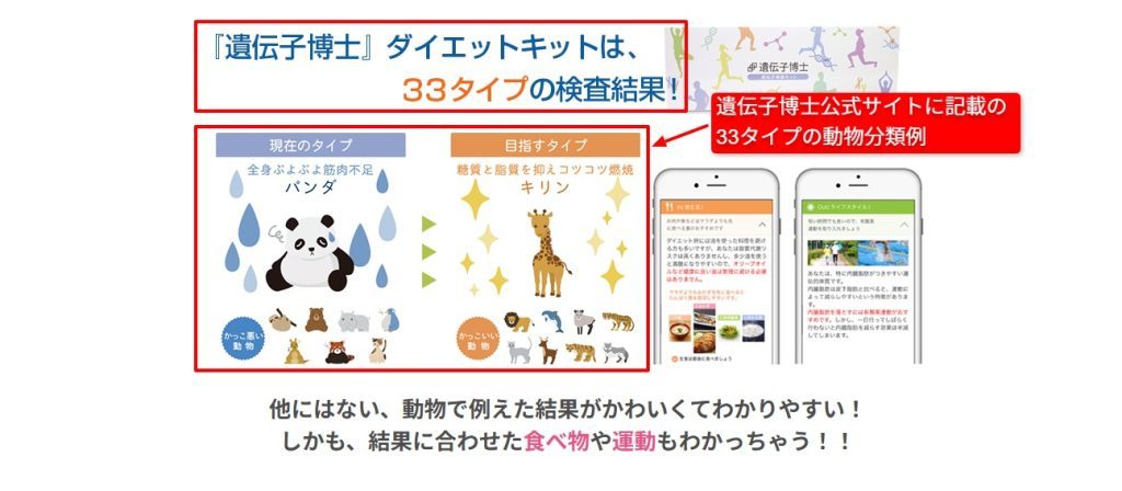 遺伝子博士公式サイトに掲載されている33タイプ動物分類の解説画面（2026年3月時点）