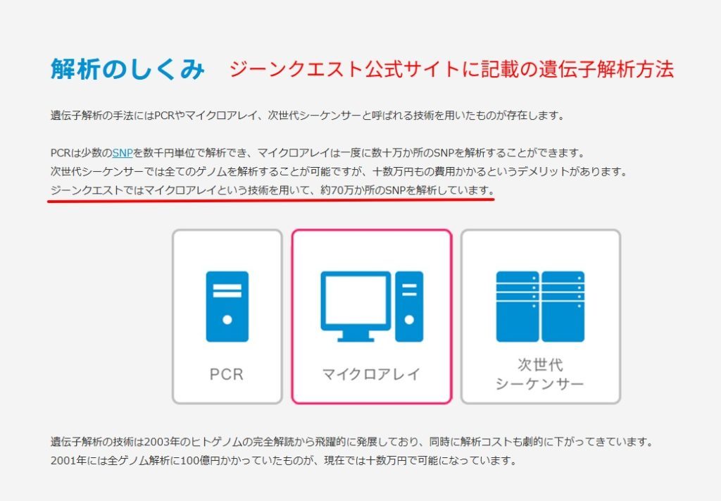 ジーンクエスト公式サイトの解析技術解説ページ（2026年3月時点）。アジア系集団のゲノムデータを参照している科学的根拠の記載内容。