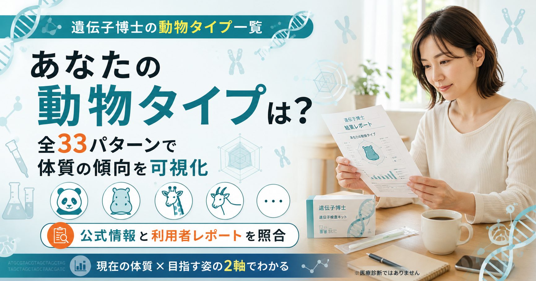 遺伝子博士の動物タイプを示すアイキャッチ。現在の体質と目指す姿の2軸で全33パターンを可視化した図解
