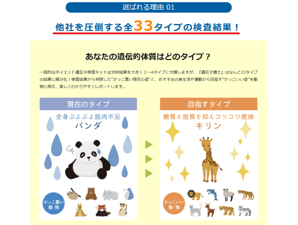 遺伝子博士公式サイトの全33タイプ・動物タイプ分類を説明する部分