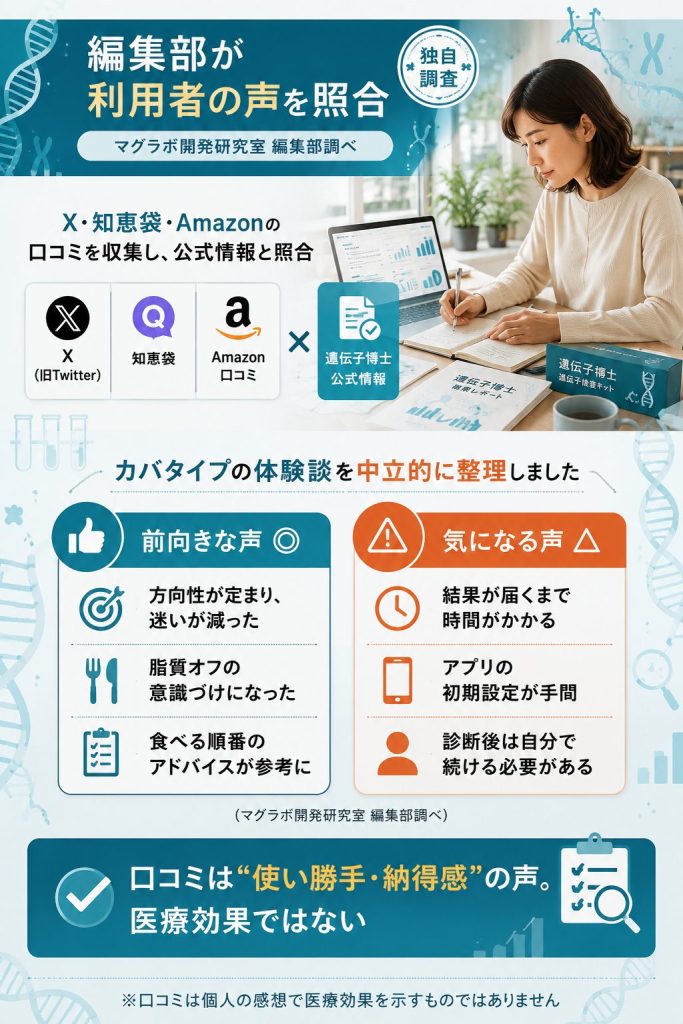 編集部がX・知恵袋・Amazonの口コミを照合して整理した独自調査の図解